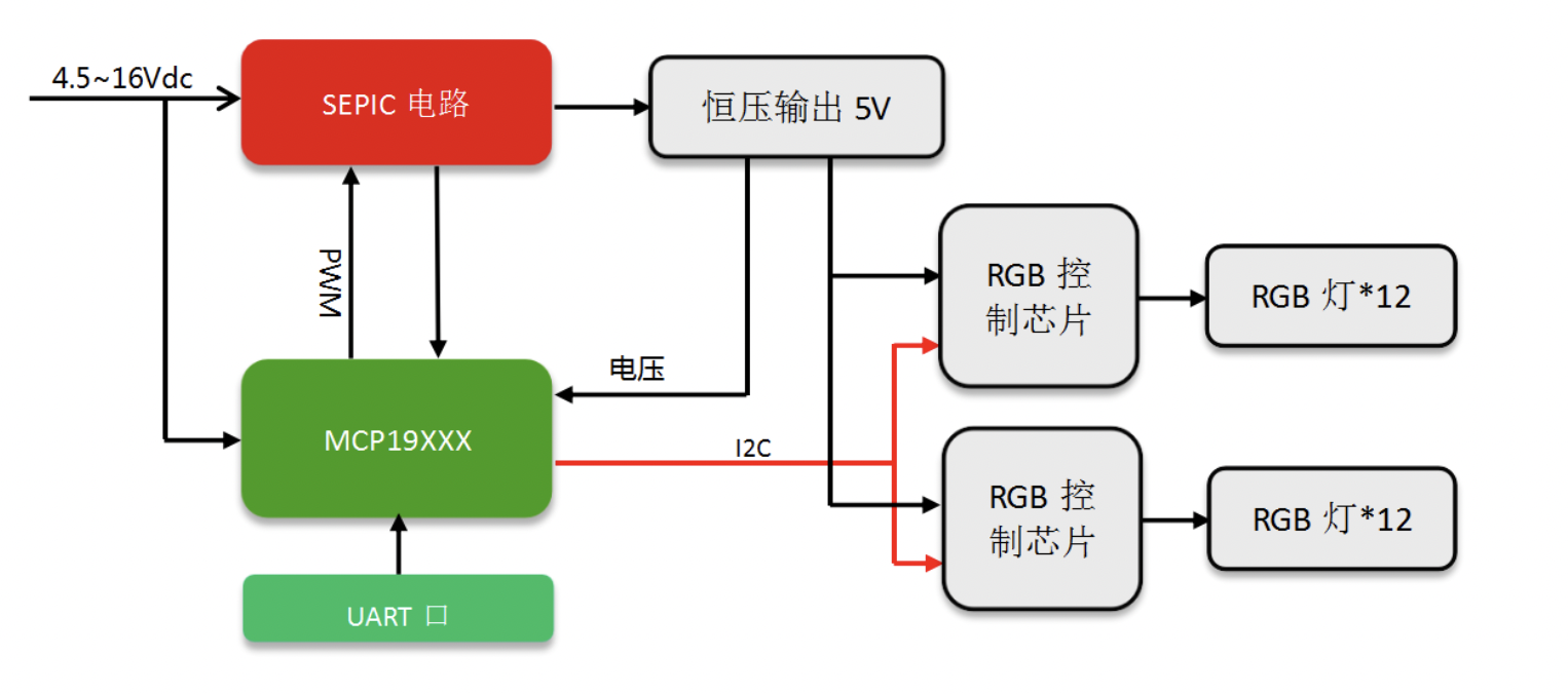 原理框圖